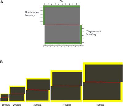 Influence of normal stress on the shear strength of the structural plane considering the size effect